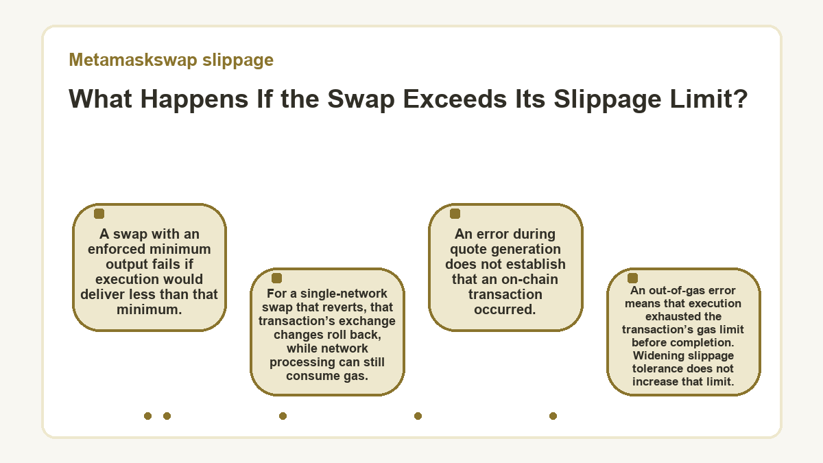 Visual outline: What Happens If the Swap Exceeds Its Slippage Limit? (Metamaskswap slippage)